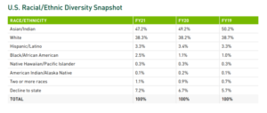 Etthinic_Diversity_Snapshot