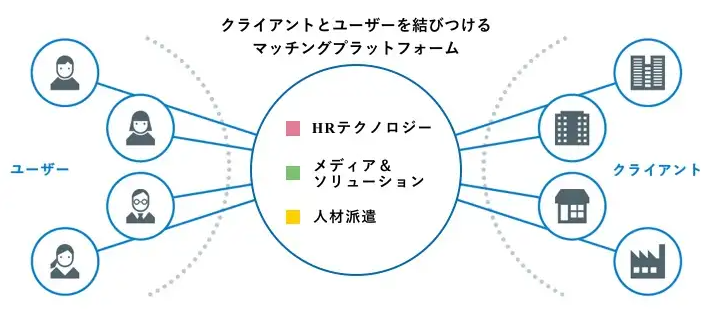 従業員の意識が高いリクルート 圧倒的当事者意識を生むエンゲージメント施策を紹介 Pulse Ai Media