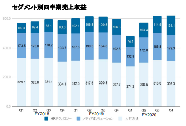 従業員の意識が高いリクルート 圧倒的当事者意識を生むエンゲージメント施策を紹介 Pulse Ai Media