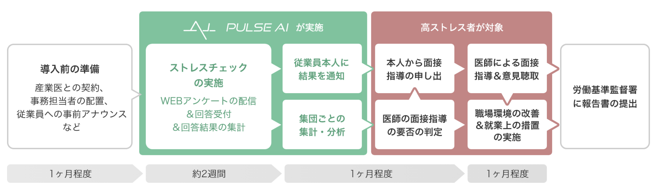 【お知らせ】「ストレスチェック」機能をリリースしました