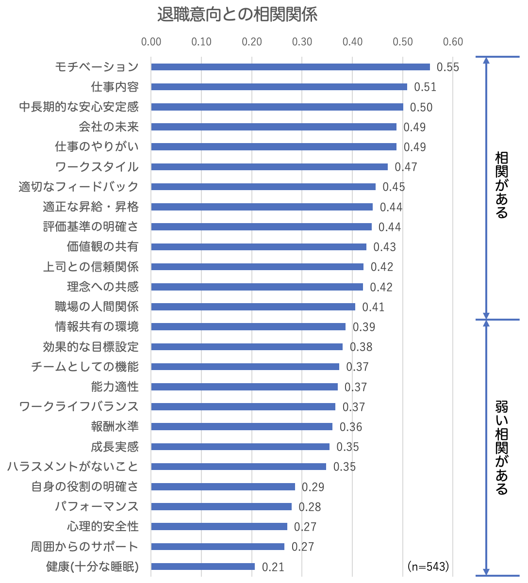 【人事部必見】データから読み取る従業員の離職率を改善するための4つのポイント – Pulse Ai Media