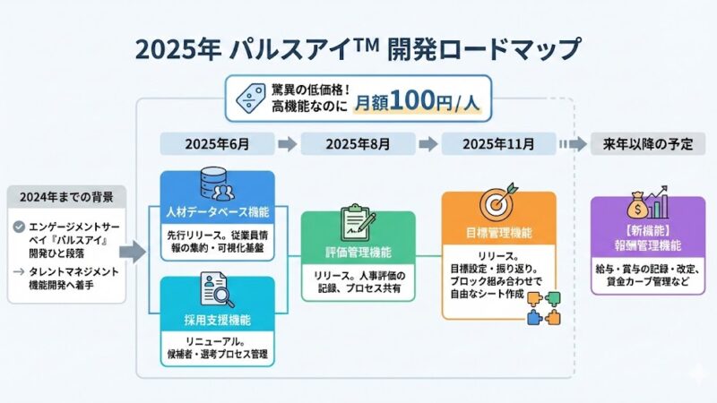 【パルスアイ通信】Vol9: 2026年1月の配信スケジュール/2025年の振り返り