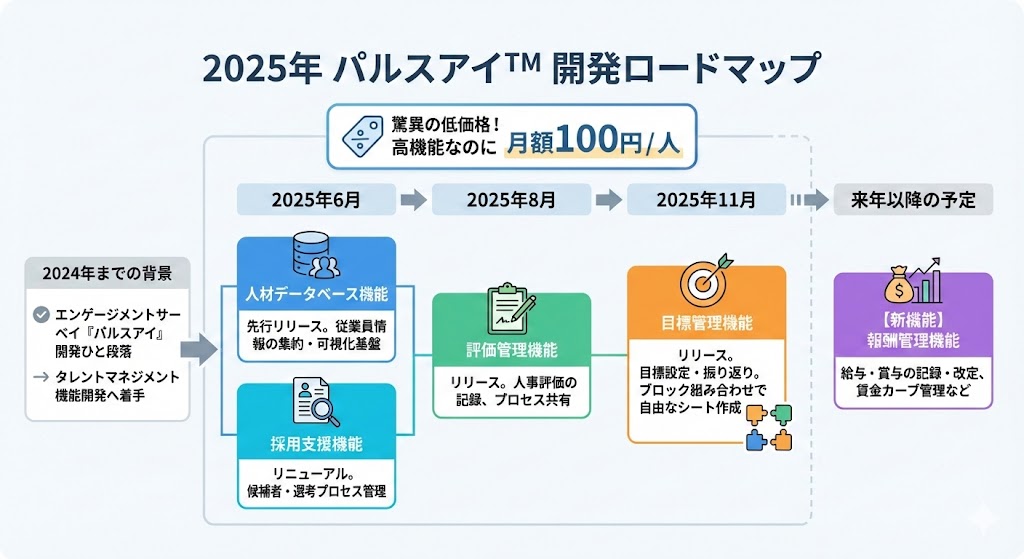 【パルスアイ通信】Vol9: 2026年1月の配信スケジュール/2025年の振り返り