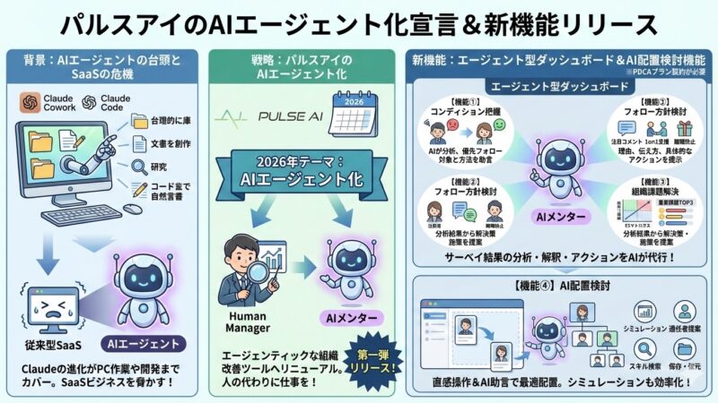 【パルスアイ通信】Vol10: 「パルスアイ」が、AIエージェント機能を大幅強化