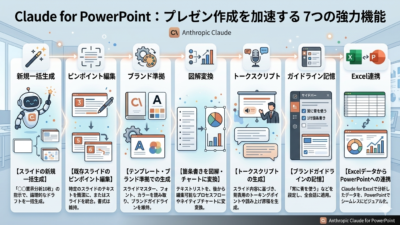 【パワポユーザー必見】Claude for powerpointで生産性を爆上げする方法