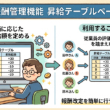 【パルスアイTM】報酬管理機能＞昇給テーブルの利用方法