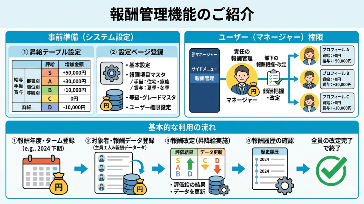 【パルスアイTM】報酬管理機能の利用方法