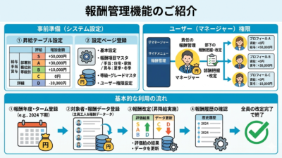 【パルスアイTM】報酬管理機能の利用方法