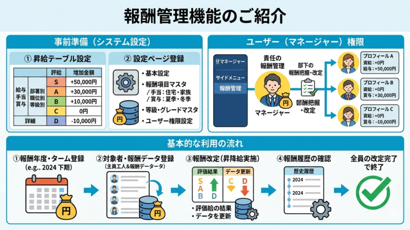 【パルスアイTM】報酬管理機能の利用方法