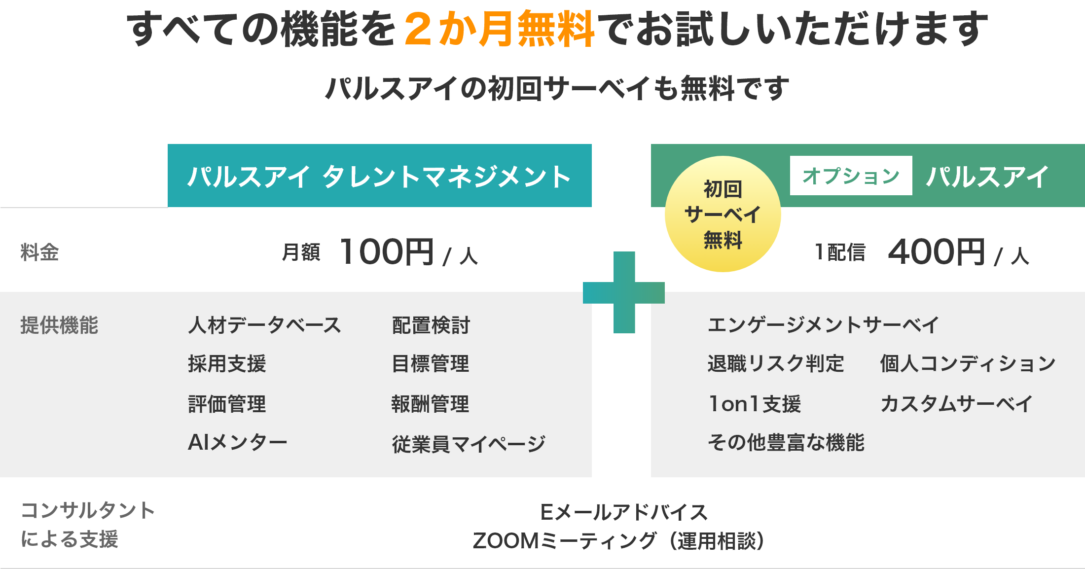 すべての機能を２か月無料でお試しいただけます（パルスアイの初回サーベイも無料です）